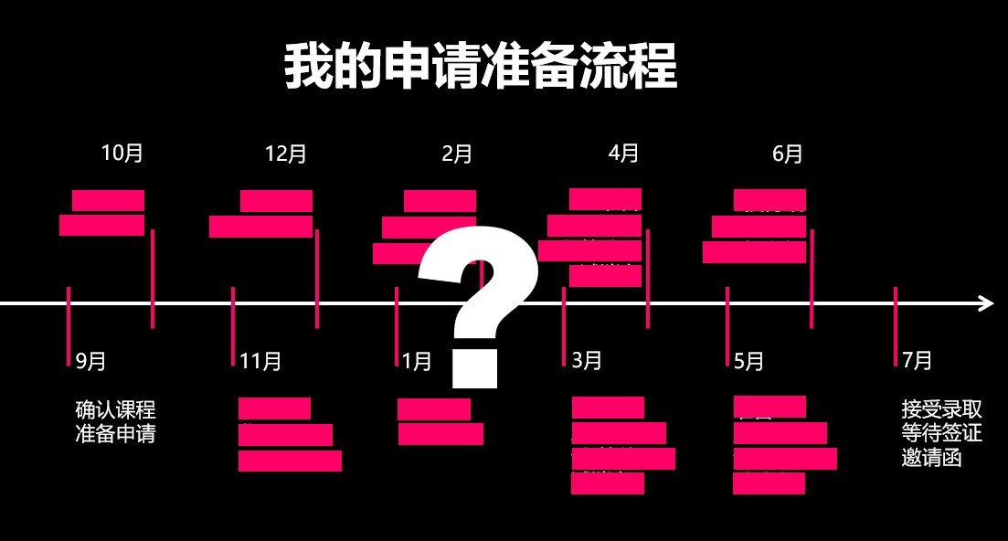 从申请准备开始就倾注所有精力和努力
