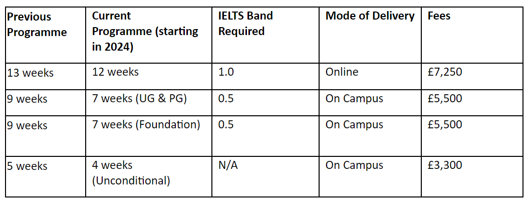 TOEFL iBT Home Edi