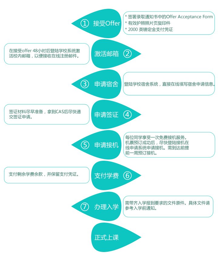 可按栏目接着查阅相关条目